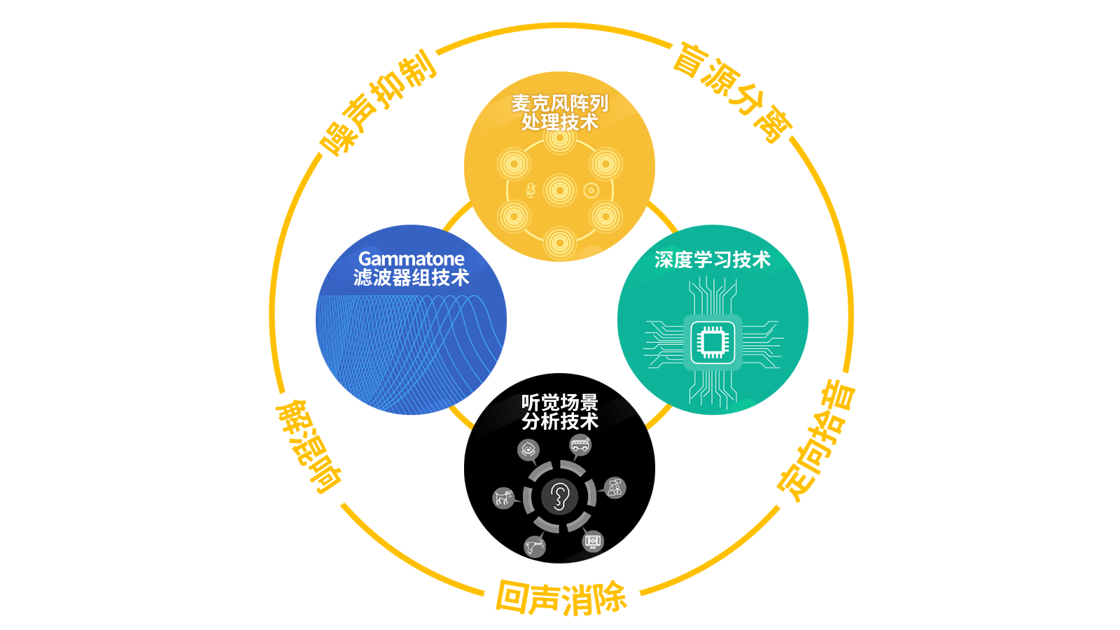 最新跨声技术，引领音频领域的创新革命